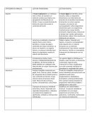 CATEGORÍA DE ANÁLISIS. LECTURA TRADICIONAL. LECTURA DIGITAL