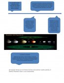 Sistema Planetario Solar