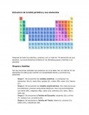 Estructura de la tabla periódica y sus elementos