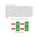 Mercado de capitales en colombia