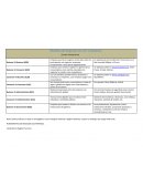 E-commerce; algunos tipos importantes