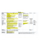 Resumen farmacologia general. PENICILINAS