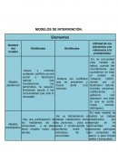 Modelos de Intervención. Elementos