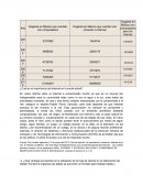 ¿Cuál es la importancia del internet en la social actual?