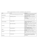 INFORME DE TEMÁTICAS SIMILARES DE LOS TEXTOS DE “LAS EXPRESIONES DEL DAIMON Y OTROS RELATOS”