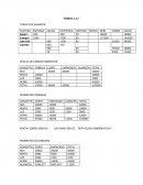 Ejercicio de contabilidad de costos: Valuación de inventarios y estado de resultados