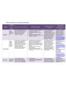 Tabla de análisis de corrientes filosóficas