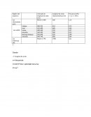 Regiones del espectro