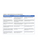 CUADRO COMPARATIVO DE LAS CULTURAS DIFERENTES