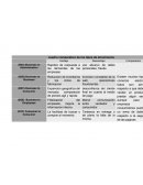 E-Commerce cuadro comparativo tipos