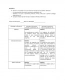 Analisis del anuncio