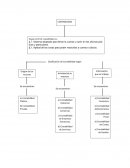 Mapas conceptuales PYMES