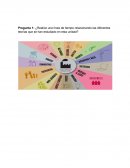 ¿Realice una línea de tiempo relacionando las diferentes teorías que se han estudiado en esta unidad?