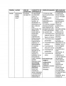 Resumen de la teoría gestáltica