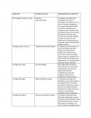 La cultura maya en el contexto Mesoamericano