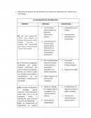 LEVANTAMIENTO DE INFORMACIÓN