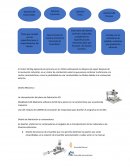 Actividad 5 de Sistemas de Manufactura
