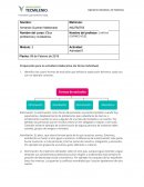 Ética profesional y ciudadanía. Actividad 6