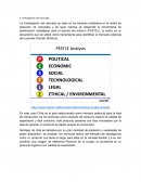 Analisis pestel panela Сhile