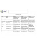 CRITERIOS DE EVALUACIÓN CLINICA PREVENTIVA