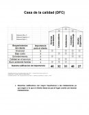 Casa de la calidad ( administración de operaciones)