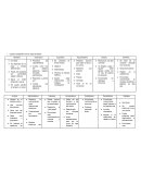 Cuadro comparativo de Tipos de textos