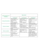 Tipos de enfermeras en Quirófano