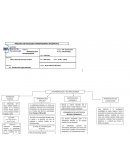 Cuadro conceptual ANTROPOLOGIA TRANSPERSONAL