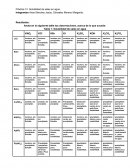 Practica 12 Solubilidad de sales en agua