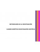 CUADRO SINÓPTICO INVESTIGACIÓN CIENTÍFICA