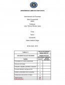 Administración de Empresas . Salud Ocupacional