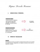 Repaso Derecho Romano