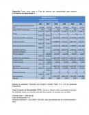 Calzado Patrol, S.A Estado de Flujo de Efectivo