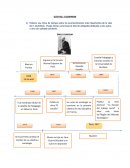 Línea de tiempo sobre los acontecimientos más importantes de la vida de E. Durkheim
