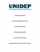 Mapa conceptual derecho