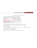 JUST 3003 Assessment dos (Valor 20 puntos) Resultados de aprendizaje esperados (RAE)