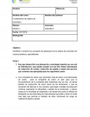 Actividad 2 Fundamentos de cadena de suministro