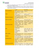 Actividad Administración de restaurantes