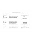 Pensadores y escuelas griego y romano