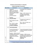 Unidad de Aprendizaje: Teoría Social