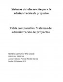 Tabla comparativa: sistema de administración de proyectos