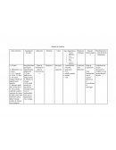 Modelo de analisis. Ejes diagnósticos