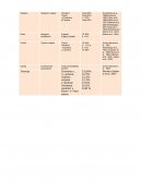 Composición aceites esenciales