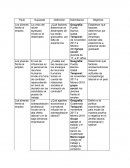 Investigacion Los jóvenes frente al empleo