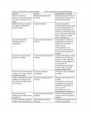Introducción a la administración . Escuelas de la teoría administrativa