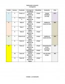 Motivación y Emoción Cronograma