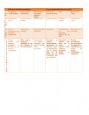 Campo de formación academica Área de desarrollo Personal y social