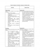 Tipos de empresas en Colombia Vs empresas en Estados Unidos