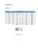 Diseño de un Pavimento meto AASTo 93 e INVIAS 13