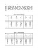 Distribuciones de Frecuencia